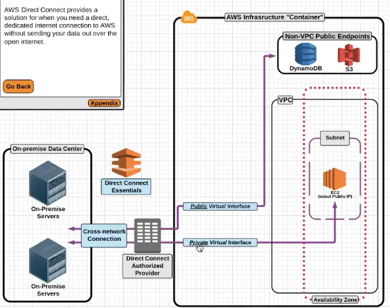 AWS-Advanced-Networking-Specialty Valuable Feedback