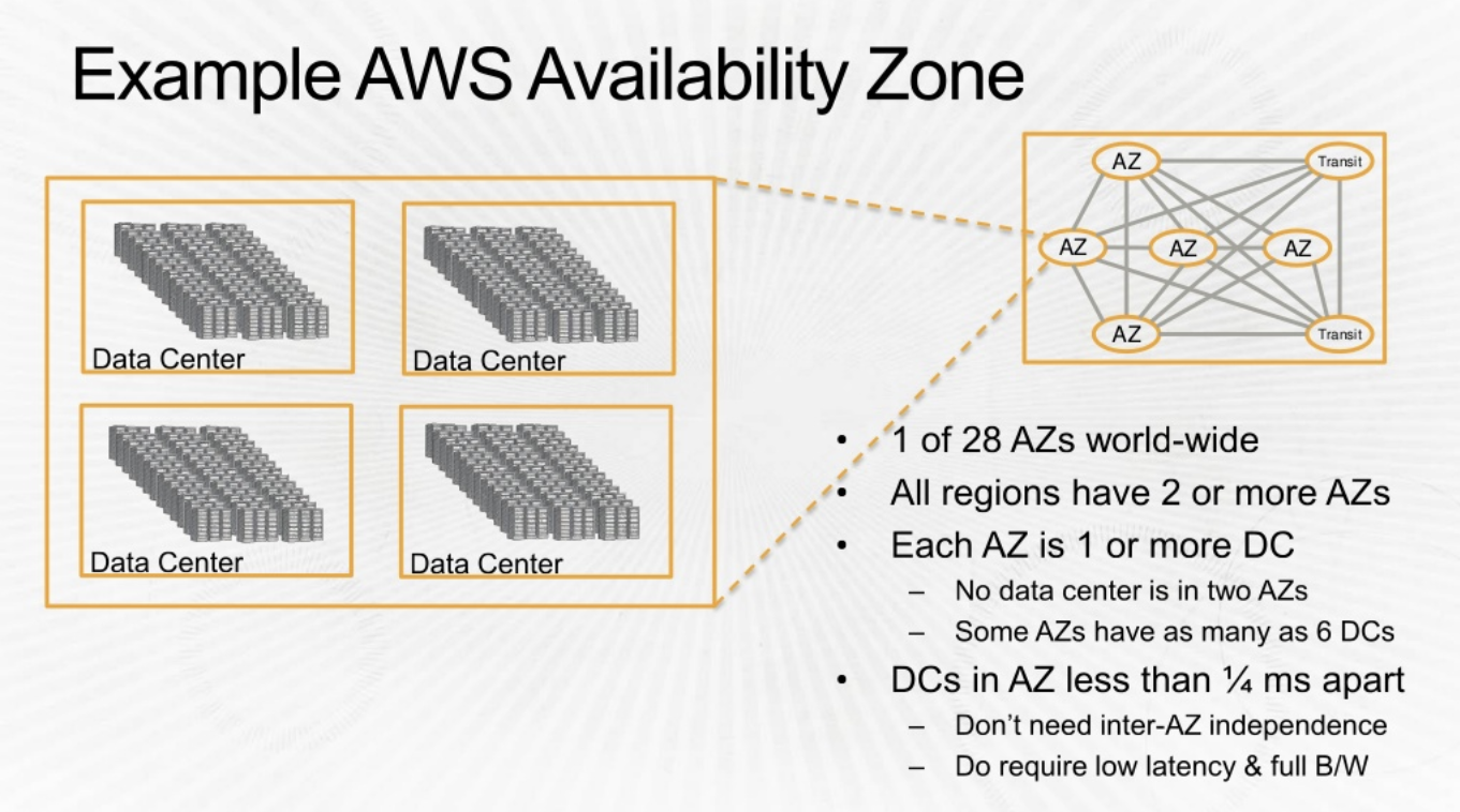 Test AWS-Advanced-Networking-Specialty Dumps Demo