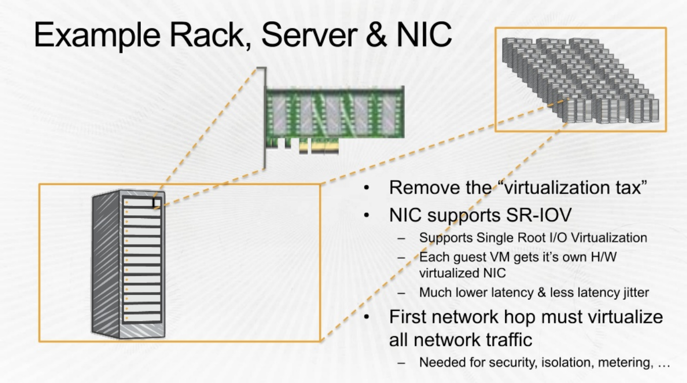 Latest AWS-Advanced-Networking-Specialty Braindumps Pdf